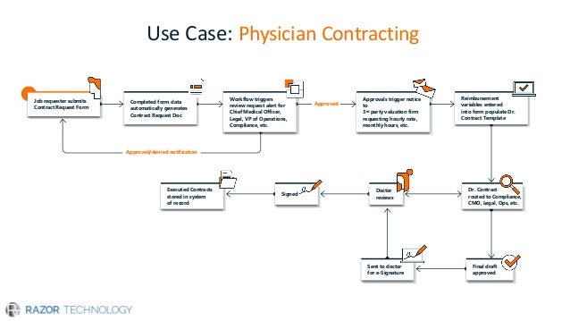 intelligent process automation use cases