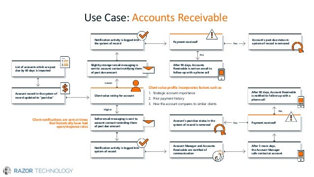 intelligent process automation use cases