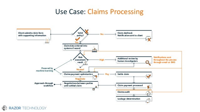 intelligent process automation use cases