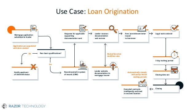 intelligent process automation use cases