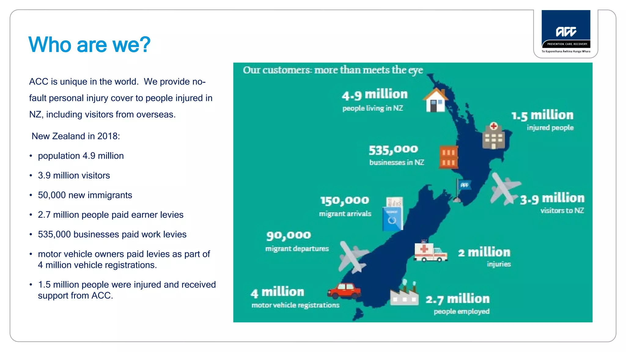 Nintex Promapp at ACC: Our Journey So Far | PDF