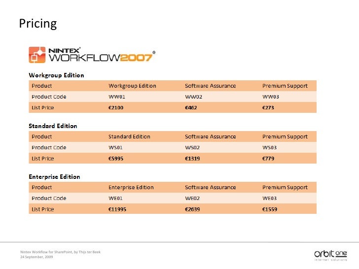 nintex workflow sdk nintex sharepoint workflow nintex workflow sdk nintex sharepoint workflow