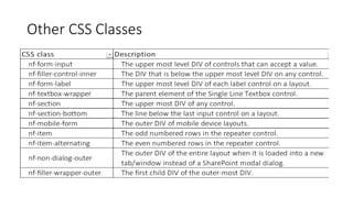 Other CSS Classes
 
