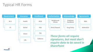 Typical HR Forms
Government
W-4
I-9
Insurance
Health
Dental
Vision
Life
Enrollment
401K
HSA
FSA
Cafeteria
Authorization
Background
Checks
Direct Deposit
Acknowledge
Employee
Handbook
Drug Policy
Agreements
NDA
Arbitration
These forms all require
signatures, but most don’t
require data to be saved in
SharePoint
 