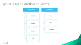 Typical Open Enrollment Forms
Insurance
Health
Dental
Vision
Life
Enrollment
HSA
FSA
Cafeteria
 