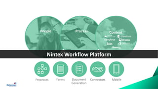 Nintex Workflow Platform
 