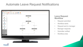 Automate Leave Request Notifications
Leave Request
Workflow
• Request submitted
• Workflow starts
• Request sent to manager
• Manager responds
• Submitter notified
• Workflow ends
 