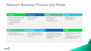 Reinvent Business Process with Nintex
Finance Operations Sales Legal
• Expense Reimbursements
• Procurement Process
• Purchasing Inquires
• Invoice Approvals
• Auditing
• Health and Safety
Inspections
• RFP Response
Management
• Discount Approval
• Risk Assessment
• Policy Approval
HR Marketing IT PMO
• Vacation Requests
• New Employee Requisition
• Press Release Publishing
• Social Media Publishing
Approval
• Innovation Management
• Infrastructure Provisioning
• Certificate Expiration
Reminders
• Initiating Projects / Project
Requests
• Status Report Reminders
• Stakeholder Approval
 