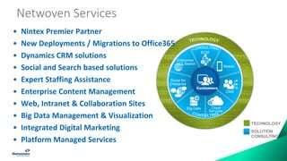 Netwoven Services
Customers
TECHNOLOGY
SOLUTION
CONSULTING
• Nintex Premier Partner
• New Deployments / Migrations to Office365
• Dynamics CRM solutions
• Social and Search based solutions
• Expert Staffing Assistance
• Enterprise Content Management
• Web, Intranet & Collaboration Sites
• Big Data Management & Visualization
• Integrated Digital Marketing
• Platform Managed Services
 