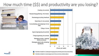 How much time ($$) and productivity are you losing?
 