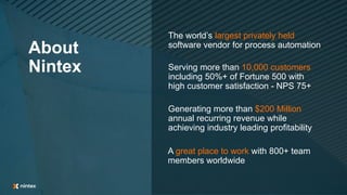 About
Nintex Serving more than 10,000 customers
including 50%+ of Fortune 500 with
high customer satisfaction - NPS 75+
Generating more than $200 Million
annual recurring revenue while
achieving industry leading profitability
The world’s largest privately held
software vendor for process automation
A great place to work with 800+ team
members worldwide
 