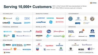 STRICTLY CONFIDENTIAL
Serving 10,000+ Customers
TECHNOLOGY MANUFACTURING GOVERNMENT
FINANCIAL SERVICES RETAIL & CPG SERVICES
HEALTHCARE ENERGY ENTERTAINMENT & MEDIA
50%+ of the Fortune 500 have standardized on Nintex
with 100s/1000s of process apps per company
 