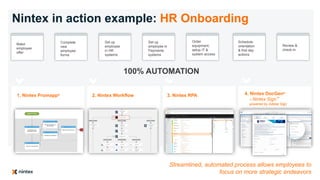 100% AUTOMATION
Nintex in action example: HR Onboarding
Make
employee
offer
Complete
new
employee
forms
Set up
employee
in HR
systems
Set up
employee in
Payments
systems
Order
equipment,
setup IT &
system access
Schedule
orientation
& first day
actions
Review &
check-in
1. Nintex Promapp® 2. Nintex Workflow 3. Nintex RPA 4. Nintex DocGen®
+ Nintex Sign™
powered by Adobe Sign
Streamlined, automated process allows employees to
focus on more strategic endeavors
 