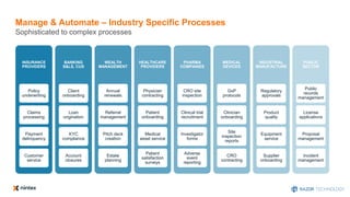INSURANCE
PROVIDERS
Policy
underwriting
Claims
processing
Payment
delinquency
Customer
service
BANKING
S&LS, CUS
Client
onboarding
Loan
origination
KYC
compliance
Account
closures
WEALTH
MANAGEMENT
Annual
renewals
Referral
management
Pitch deck
creation
Estate
planning
HEALTHCARE
PROVIDERS
Physician
contracting
Patient
onboarding
Medical
asset service
Patient
satisfaction
surveys
PHARMA
COMPANIES
CRO site
inspection
Clinical trial
recruitment
Investigator
forms
Adverse
event
reporting
MEDICAL
DEVICES
GxP
protocols
Clinician
onboarding
Site
inspection
reports
CRO
contracting
INDUSTRIAL
MANUFACTURE
Regulatory
approvals
Product
quality
Equipment
service
Supplier
onboarding
PUBLIC
SECTOR
Public
records
management
License
applications
Proposal
management
Incident
management
Manage & Automate – Industry Specific Processes
Sophisticated to complex processes
 