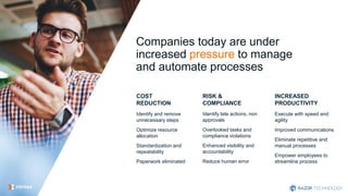 Companies today are under
increased pressure to manage
and automate processes
Identify and remove
unnecessary steps
Optimize resource
allocation
Standardization and
repeatability
Paperwork eliminated
COST
REDUCTION
Identify late actions, non
approvals
Overlooked tasks and
compliance violations
Enhanced visibility and
accountability
Reduce human error
RISK &
COMPLIANCE
Execute with speed and
agility
Improved communications
Eliminate repetitive and
manual processes
Empower employees to
streamline process
INCREASED
PRODUCTIVITY
 