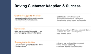 Driving Customer Adoption & Success
Community
Meet, interact, and learn from over 12,000
process mapping and automation peers
• Interactive user forums & Process Accelerator Gallery
• Technical blog series & knowledge base
• User groups & events
Training & Certification
Learn about and get certified on the Nintex
Process Platform
• Library of free, on-demand training content
• Virtual instructor-led training
• Practitioner & Expert Certification exams
Customer Support & Success
Teams dedicated to driving Nintex adoption
and digital transformation success
• 24/5 follow-the-sun technical support
• Coordinate and lead design & deployment
• Subject matter experts to show what’s possible
 