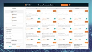 Nintex Worflow Overview