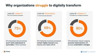 Of enterprise business processes
remain highly manual today
despite past digital efforts
Of enterprises require ongoing
process improvement with
process automation changes
Of enterprises feel processes
aren’t well understood or
up-to-date in their business
75% 68% 80%
Why organizations struggle to digitally transform
LACK OF VISIBILITY
into core business processes
LACK OF RESOURCES
to meet business demands
LACK OF CAPABILITY
to handle your complex processes
 