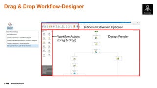 Drag & Drop Workflow-Designer

Ribbon mit diversen Optionen
Workflow Actions
(Drag & Drop)

©

Nintex Workflow

Design Fenster

 