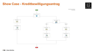 Show Case - Kreditbewilligungsantrag

©

Nintex Workflow

 