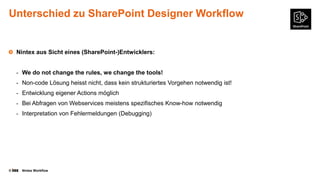 Unterschied zu SharePoint Designer Workflow

Nintex aus Sicht eines (SharePoint-)Entwicklers:
- We do not change the rules, we change the tools!
- Non-code Lösung heisst nicht, dass kein strukturiertes Vorgehen notwendig ist!

- Entwicklung eigener Actions möglich
- Bei Abfragen von Webservices meistens spezifisches Know-how notwendig
- Interpretation von Fehlermeldungen (Debugging)

©

Nintex Workflow

 