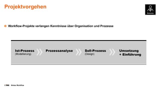 Projektvorgehen

Workflow-Projekte verlangen Kenntnisse über Organisation und Prozesse

©

Nintex Workflow

 
