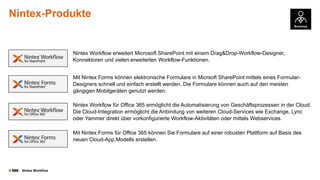 Nintex-Produkte

Nintex Workflow erweitert Microsoft SharePoint mit einem Drag&Drop-Workflow-Designer,
Konnektoren und vielen erweiterten Workflow-Funktionen.

Mit Nintex Forms können elektronische Formulare in Micrsoft SharePoint mittels eines FormularDesigners schnell und einfach erstellt werden. Die Formulare können auch auf den meisten
gängigen Mobilgeräten genutzt werden.
Nintex Workflow für Office 365 ermöglicht die Automatisierung von Geschäftsprozessen in der Cloud.
Die Cloud-Integration ermöglicht die Anbindung von weiteren Cloud-Services wie Exchange, Lync
oder Yammer direkt über vorkonfigurierte Workflow-Aktivitäten oder mittels Webservices.
Mit Nintex Forms für Office 365 können Sie Formulare auf einer robusten Plattform auf Basis des
neuen Cloud-App.Modells erstellen.

©

Nintex Workflow

 