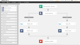 Nintex Workflow Cloud | PDF