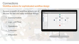 Nintex Workflow Cloud | PDF