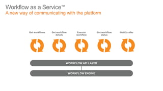 Nintex Workflow Cloud | PDF