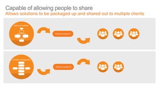 Nintex Workflow Cloud | PDF
