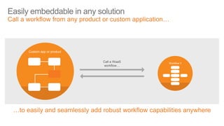 Nintex Workflow Cloud | PDF