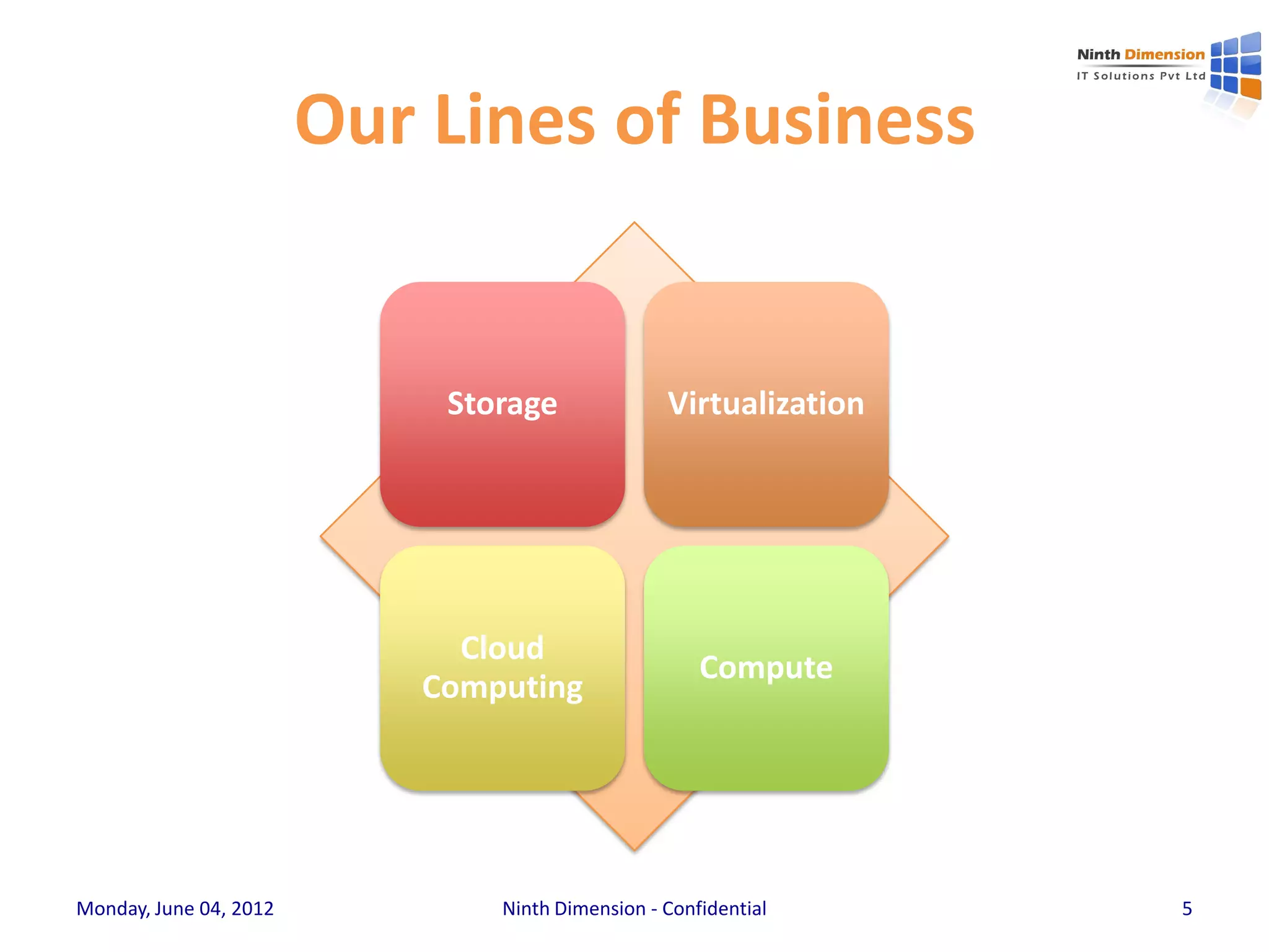 Our Lines of Business


                            Storage              Virtualization




                             Cloud
                                                     Compute
                           Computing




Monday, June 04, 2012          Ninth Dimension - Confidential     5
 