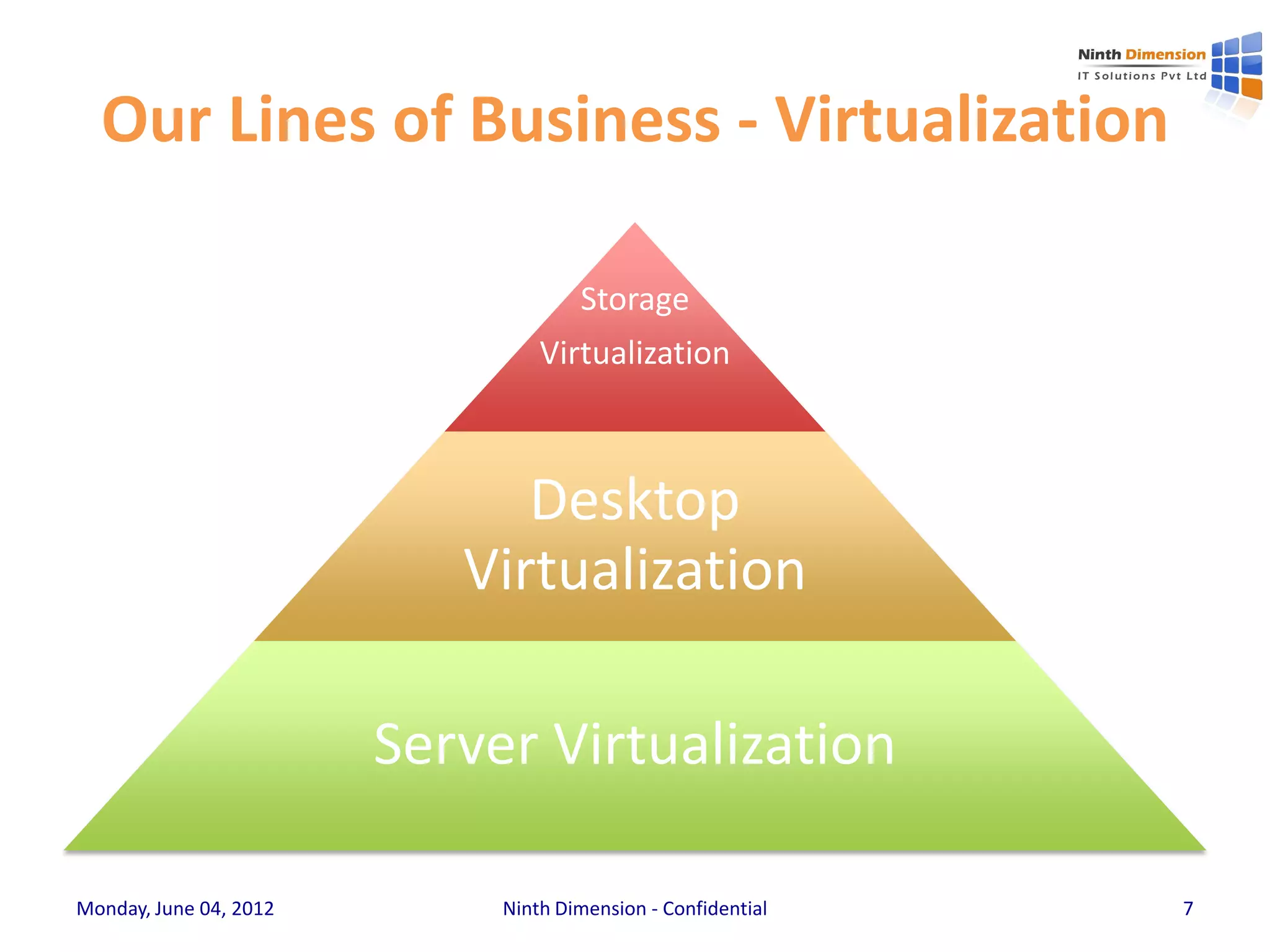 Our Lines of Business - Virtualization

                                     Storage
                                 Virtualization



                              Desktop
                           Virtualization

                        Server Virtualization

Monday, June 04, 2012        Ninth Dimension - Confidential   7
 