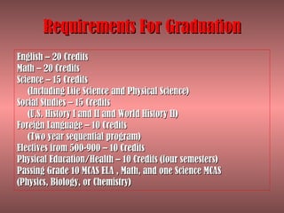 Requirements For Graduation English – 20 Credits Math – 20 Credits Science – 15 Credits  (Including Life Science and Physical Science) Social Studies – 15 Credits (U.S. History I and II and World History II) Foreign Language – 10 Credits (Two year sequential program) Electives from 500-900 – 10 Credits Physical Education/Health – 10 Credits (four semesters) Passing Grade 10 MCAS ELA , Math, and one Science MCAS (Physics, Biology, or Chemistry) 
