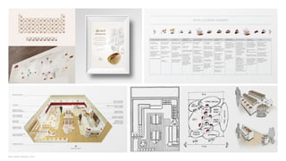 NINTH SPACE | PROJECTS | 2016
Pn
PEANUT
Ps
PISTACHIO
Ps
PISTACHIO
W
WALNUT
W
WALNUT
Cs
CASHEW
M
MACADAMIA
Al
ALMOND
ArARABIC
FrFRENCH
TkTURKISH
Pn
PEANUT
Ps
PISTACHIO
W
WALNUT
Cs
CASHEW
M
MACADAMIA
Al
ALMOND
Pn
PEANUT
Ps
PISTACHIO
W
WALNUT
Cs
CASHEW
M
MACADAMIA
Al
ALMOND
Pn
PEANUT
Ps
PISTACHIO
W
WALNUT
Cs
CASHEW
M
MACADAMIA
Al
ALMOND
Pn
PEANUT
Ps
PISTACHIO
W
WALNUT
Cs
CASHEW
M
MACADAMIA
Al
ALMOND
Pn
PEANUT
Ps
PISTACHIO
W
WALNUT
Cs
CASHEW
M
MACADAMIA
Al
ALMOND
Pn
PEANUT
Ps
PISTACHIO
W
WALNUT
Cs
CASHEW
M
MACADAMIA
Al
ALMOND
Pn
PEANUT
Ps
PISTACHIO
W
WALNUT
Cs
CASHEW
M
MACADAMIA
Al
ALMOND
ArARABIC
FrFRENCH
TkTURKISH
ArARABIC
FrFRENCH
BACK OF HOUSE
MODULAR BACK
WALL SHELVING
SWEETS  CONFECTIONERY
DISPLAY UNIT
PROMOTIONAL
DISPLAY UNITS
ROASTED COFFEE
DISPLAY COUNTER
DRIED FRUITS
CENTRAL LOW
DISPLAY SYSTEM
CASHIER
ROASTED NUTS
DISPLAY COUNTER
MODULAR BACK
WALL SHELVING
RAW NUTS
COUNTER
PROMOTIONAL
DISPLAY UNITS
MODULAR PRODUCTS
WALL SHELVING
WINDOW DISPLAY
SHOP ENTRANCE
Open with view
to the shop interior
Low level product
display
in traditional style
Hanging promotional,
seasonal and new
product display
supported by messages
and graphics
Signageclearandbright
Welcome the customer
as they walk into shop
Ask if they need help
or if they are looking
for something
in particular
Do not follow the
customer around
the shop, keep out of the
wayunlessthecustomer
asks for help
If sampling is available
offer the customer a
treat as they enter
(see diagram 05
on next page)
Used for core
prepacked products
High density display,
merchandised
in a logical, easy
to understand system
Logic should follow:
Most valuable products
on top shelf; Core
product in range at the
centre with extended
range horizontally out;
Most / best selling items
at eye level;
Least costly items
on lower shelves;
Punctuatewithsampling
for core products
(see diagram 07
on next page)
Top shelf display
for promotions
and hampers with side
shelf displays for new
products and range
Barrels containing
(from centre):
Most valuable
Best Selling
Complementary
Least Valuable
Top shelves - Prepack
of barrel below
Next to Barrel - Sample
of product in barrel
Below Barrel -
Smaller prepack
For visual display
and gifting purposes,
with a modular design
that can be themed
and interchanged
Lighting is adaptable
and
flexible creating moods
Applied graphics using
tranparency or clip-on
Displays should have
referencetotheproducts
within the counters
in the foreground
e.g. Nuts gifting in front
of nuts counter
Till check-out sunken
behind counter
to hide all electrical
and data connections
Till display only to be
seen by customer
Information on products
at front of counter
or to the side in POS
system only - not loose
Wrapped gifts to
be given to the customer
at the cashier counter
not elsewhere
Open with no doors
in shopping malls
Wide and clear
automated, sliding
on street
Allows the scent of nuts
 coffee to eminate
out of the shop
Clear views of store
interior
No clutter
or obstructions
(see diagram 04 on next
page)
Always updated
and current
Supported by packaged
product in various sizes
Components include:
Visual / graphic
from advertising
The actual prepack
or hamper product
The various sizes
and / or range
available Sampling
Bulk or loose for the
guest to fill
(see diagram 06
on next page)
Raw nuts range with
roasted nuts range
adjacent to each other
Best selling items
at the centre, then most
valuable items next
to the best sellers with
complementary items
next to these
Least costly next
to complementary
Front of counter
should display
prepack, gifting, and
complementary
products
Best selling items
at the centre, then most
valuable items next
to the best sellers with
complementary items
next to these
Least costly next
to complementary
Front of counter
should display
prepack, gifting,
and complementary
products
The components
are:Backwallcabinets-
for strong visual
display only Silos – best
selling at centre
Silos – where possible
two dedicated for best
seller items
Silos should extend
as high as possible
or flush to top
of back wall
Counter top –
display prepack and
complementary
products (sweets)
Side barrels – visual
display of beans
Side shelves – prepack
of new products /
promotional items
Grinders sunk into
side of counter
to hide all connections
01 FACADE  WINDOW 02 ENTRANCE 03 GREETING
04 NEW PRODUCT/
SEASONAL /
PROMOTIONAL DISPLAY
05 PRE-PACK DISPLAY
WALL POG SYSTEM
06 NUTS COUNTERS
07 DRIED FRUITS
DISPLAYS
08 SWEETS AND
CONFECTIONERYDISPLAYS
09 COFFEE DISPLAY
10 BACK OF
COUNTER WALL
11 CASHIER
RETAIL CUSTOMER JOURNERY
 