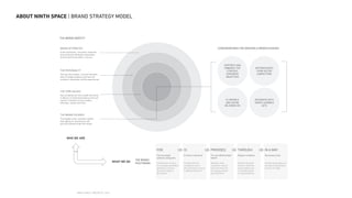 NINTH SPACE | PROJECTS | 2016
ABOUT NINTH SPACE | BRAND STRATEGY MODEL
THE BRAND ESSENCE
The highest order customer benefit
that applies to all products and
services offered under this brand
WHO WE ARE
WHAT WE DO
THE CORE VALUES
Key competencies that enable the brand
to deliver on the brand essence that will
remain consistent across product
offerings, market and time
THE PERSONALITY
The way the product / service connects
with its target audience and how the
customer interaction will be experienced
BRAND ATTRIBUTES
A set of physical, functional, rationale
and emotional attributes associated
directly with the product / service.
FOR:
The core target
audience and guests.
Clarifies who to focus
on including identifiable
attributes; to whom
the brand needs to
be relevant.
PROVIDES:
The core differentiated
benefit.
Identifies what
customers need or
want and what will
be uniquely valued
and distinctive.
IS:
A frame of reference.
Clarifies who the
competitive set is;
who the brand is trying
to differentiate from.
THROUGH:
Reasons to believe.
Outlines the proof
points or what the
brand needs to do
to credibly deliver
on the positioning.
IN A WAY:
Personality traits.
Clarifies what aspect of
the brand’s personality
to focus on today.
IS CREDIBLE
AND CAN BE
DELIVERED ON
SUPPORTS AND
EMBODIES THE
STRATEGIC
CORPORATE
OBJECTIVES
DIFFERENTIATES
FROM SECTOR
COMPETITORS
RESONATES WITH
TARGET AUDIENCE
SETS
THE BRAND IDENTITY
CONSIDERATIONS FOR DERIVING A BRAND ESSENCE
THE BRAND
POSITIONING
 