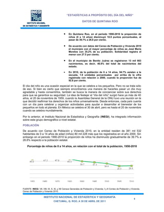 “ESTADÍSTICAS A PROPÓSITO DEL DÍA DEL NIÑO”

                                                              DATOS DE QUINTANA ROO



                                           •    En Quintana Roo, en el período 1990-2010 la proporción de
                                                niños (0 a 14 años) disminuyó 10.9 puntos porcentuales, al
                                                pasar de 39.7% a 28.8 por ciento.

                                           •    De acuerdo con datos del Censo de Población y Vivienda 2010
                                                el municipio con el mayor porcentaje de niños es José María
                                                Morelos con 35.2% de su población; Solidaridad registra el
                                                menor con 27.5 por ciento.

                                           •    En el municipio de Benito Juárez se registraron 13 mil 663
                                                nacimientos, es decir, 46.6% del total de nacimientos del
                                                estado.

                                           •    En 2010, de la población de 6 a 14 años, 94.7% asisten a la
                                                escuela, 1.9 unidades porcentuales por arriba de la cifra
                                                registrada con relación a 2000, cuando la proporción fue de
                                                92.8 por ciento.

El día del niño es una ocasión especial en la que se celebra a los pequeños. Pero no se trata sólo
de eso. Si bien es cierto que siempre encontramos una manera de hacerles pasar un día muy
agradable y hasta consentirlos, también se busca la manera de concienciar sobre sus derechos
para que se garantice su seguridad. La idea de festejar el “día del niño” surgió hace ya más de 40
años, el 20 de noviembre de 1959, cuando la Asamblea General de la ONU tuvo una reunión en la
que decidió reafirmar los derechos de los niños universalmente. Desde entonces, cada país cuenta
con un día para celebrar y organizar actividades para ayudar a desarrollar el bienestar de los
pequeños en todo el planeta. En México se celebra el 30 de abril, pero es hasta el 20 de noviembre
cuando se celebra mundialmente.

Por lo anterior, el Instituto Nacional de Estadística y Geografía (INEGI), ha integrado información
sobre este grupo demográfico a nivel estatal.

POBLACIÓN

De acuerdo con Censo de Población y Vivienda 2010, en la entidad residen de 381 mil 532
habitantes de 0 a 14 años de edad (niños) 80 mil 228 más que los registrados en el año 2000. Sin
embargo en el periodo 1990-2010 la proporción de niños ha disminuido gradualmente de 39.7% a
28.8% respecto a la población estatal.

    Porcentaje de niños de 0 a 14 años, en relación con el total de la población, 1950-2010




FUENTE: INEGI. VII, VIII, IX, X, XI, y XII Censos Generales de Población y Vivienda. I y II Conteo de Población y Vivienda.
Censo de Población y Vivienda 2010.

                      INSTITUTO NACIONAL DE ESTADÍSTICA Y GEOGRAFÍA
                                                                                                                    1
                                CHETUMAL, Q. ROO, A 30 DE ABRIL DE 2011
 