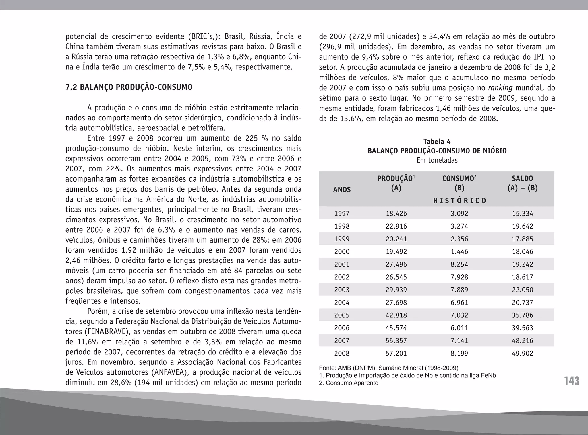 143
potencial de crescimento evidente (BRIC´s,): Brasil, Rússia, Índia e
China também tiveram suas estimativas revistas para baixo. O Brasil e
a Rússia terão uma retração respectiva de 1,3% e 6,8%, enquanto Chi-
na e Índia terão um crescimento de 7,5% e 5,4%, respectivamente.
7.2 BALANÇO PRODUÇÃO-CONSUMO
	 A produção e o consumo de nióbio estão estritamente relacio-
nados ao comportamento do setor siderúrgico, condicionado à indús-
tria automobilística, aeroespacial e petrolífera.
	 Entre 1997 e 2008 ocorreu um aumento de 225 % no saldo
produção-consumo de nióbio. Neste ínterim, os crescimentos mais
expressivos ocorreram entre 2004 e 2005, com 73% e entre 2006 e
2007, com 22%. Os aumentos mais expressivos entre 2004 e 2007
acompanharam as fortes expansões da indústria automobilística e os
aumentos nos preços dos barris de petróleo. Antes da segunda onda
da crise econômica na América do Norte, as indústrias automobilís-
ticas nos países emergentes, principalmente no Brasil, tiveram cres-
cimentos expressivos. No Brasil, o crescimento no setor automotivo
entre 2006 e 2007 foi de 6,3% e o aumento nas vendas de carros,
veículos, ônibus e caminhões tiveram um aumento de 28%: em 2006
foram vendidos 1,92 milhão de veículos e em 2007 foram vendidos
2,46 milhões. O crédito farto e longas prestações na venda das auto-
móveis (um carro poderia ser financiado em até 84 parcelas ou sete
anos) deram impulso ao setor. O reflexo disto está nas grandes metró-
poles brasileiras, que sofrem com congestionamentos cada vez mais
freqüentes e intensos.
	 Porém, a crise de setembro provocou uma inflexão nesta tendên-
cia, segundo a Federação Nacional da Distribuição de Veículos Automo-
tores (FENABRAVE), as vendas em outubro de 2008 tiveram uma queda
de 11,6% em relação a setembro e de 3,3% em relação ao mesmo
período de 2007, decorrentes da retração do crédito e a elevação dos
juros. Em novembro, segundo a Associação Nacional dos Fabricantes
de Veículos automotores (ANFAVEA), a produção nacional de veículos
diminuiu em 28,6% (194 mil unidades) em relação ao mesmo período
de 2007 (272,9 mil unidades) e 34,4% em relação ao mês de outubro
(296,9 mil unidades). Em dezembro, as vendas no setor tiveram um
aumento de 9,4% sobre o mês anterior, reflexo da redução do IPI no
setor. A produção acumulada de janeiro a dezembro de 2008 foi de 3,2
milhões de veículos, 8% maior que o acumulado no mesmo período
de 2007 e com isso o país subiu uma posição no ranking mundial, do
sétimo para o sexto lugar. No primeiro semestre de 2009, segundo a
mesma entidade, foram fabricados 1,46 milhões de veículos, uma que-
da de 13,6%, em relação ao mesmo período de 2008.
Tabela 4
BALANÇO PRODUÇÃO-CONSUMO DE NIÓBIO
Em toneladas
ANOS
PRODUÇÃO1
(A)
CONSUMO2
(B)
SALDO
(A) – (B)
H I S T Ó R I C O
1997 18.426 3.092 15.334
1998 22.916 3.274 19.642
1999 20.241 2.356 17.885
2000 19.492 1.446 18.046
2001 27.496 8.254 19.242
2002 26.545 7.928 18.617
2003 29.939 7.889 22.050
2004 27.698 6.961 20.737
2005 42.818 7.032 35.786
2006 45.574 6.011 39.563
2007 55.357 7.141 48.216
2008 57.201 8.199 49.902
Fonte: AMB (DNPM), Sumário Mineral (1998-2009)
1. Produção e Importação de óxido de Nb e contido na liga FeNb
2. Consumo Aparente
 