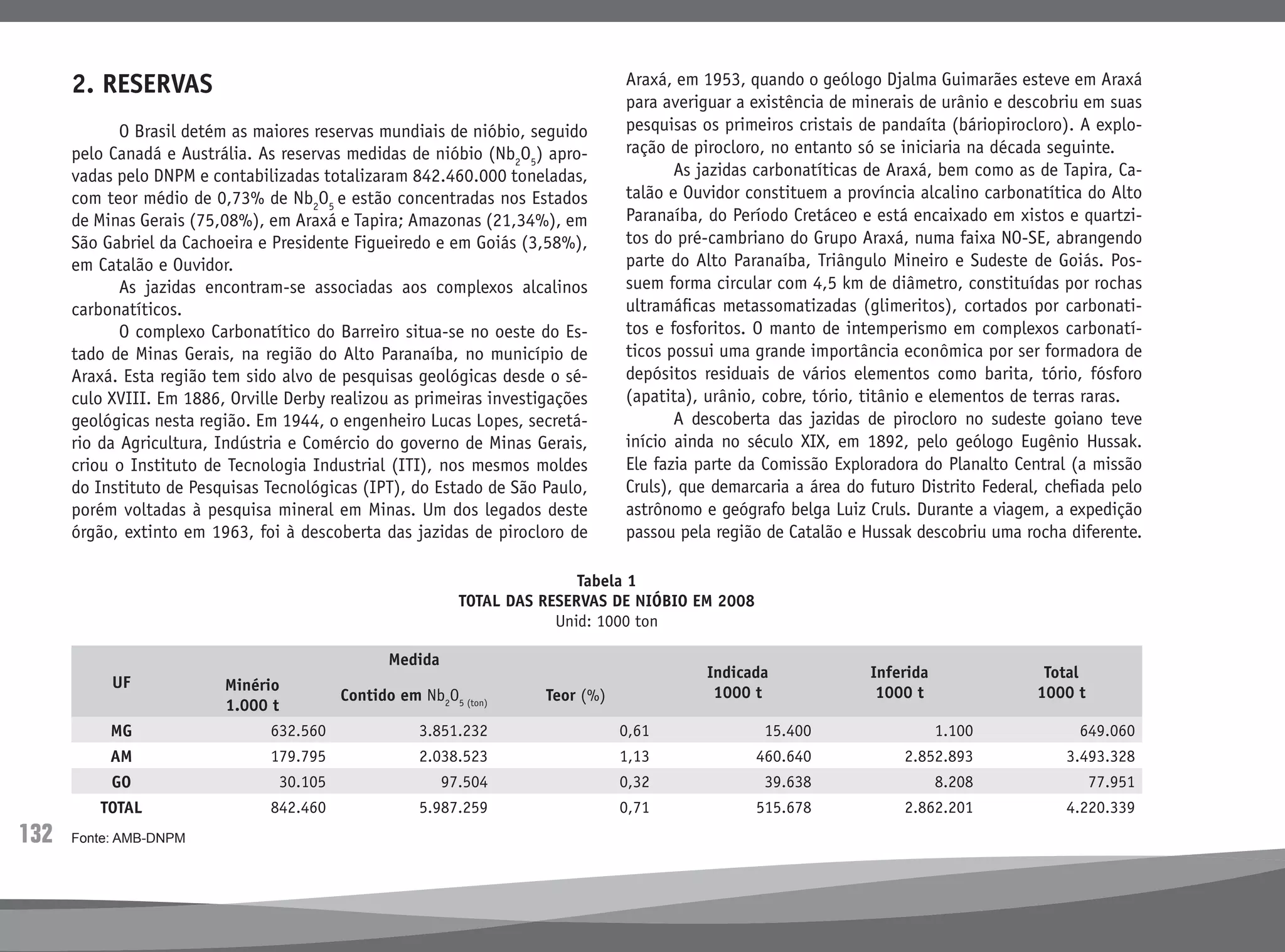 132
Tabela 1
TOTAL DAS RESERVAS DE NIÓBIO EM 2008
Unid: 1000 ton
UF
Medida
Indicada
1000 t
Inferida
1000 t
Total
1000 tMinério
1.000 t
Contido em Nb2
O5 (ton)
Teor (%)
MG 632.560 3.851.232 0,61 15.400 1.100 649.060
AM 179.795 2.038.523 1,13 460.640 2.852.893 3.493.328
GO 30.105 97.504 0,32 39.638 8.208 77.951
TOTAL 842.460 5.987.259 0,71 515.678 2.862.201 4.220.339
Fonte: AMB-DNPM
2. RESERVAS
	 O Brasil detém as maiores reservas mundiais de nióbio, seguido
pelo Canadá e Austrália. As reservas medidas de nióbio (Nb2
O5
) apro-
vadas pelo DNPM e contabilizadas totalizaram 842.460.000 toneladas,
com teor médio de 0,73% de Nb2
O5
e estão concentradas nos Estados
de Minas Gerais (75,08%), em Araxá e Tapira; Amazonas (21,34%), em
São Gabriel da Cachoeira e Presidente Figueiredo e em Goiás (3,58%),
em Catalão e Ouvidor.
	 As jazidas encontram-se associadas aos complexos alcalinos
carbonatíticos.
	 O complexo Carbonatítico do Barreiro situa-se no oeste do Es-
tado de Minas Gerais, na região do Alto Paranaíba, no município de
Araxá. Esta região tem sido alvo de pesquisas geológicas desde o sé-
culo XVIII. Em 1886, Orville Derby realizou as primeiras investigações
geológicas nesta região. Em 1944, o engenheiro Lucas Lopes, secretá-
rio da Agricultura, Indústria e Comércio do governo de Minas Gerais,
criou o Instituto de Tecnologia Industrial (ITI), nos mesmos moldes
do Instituto de Pesquisas Tecnológicas (IPT), do Estado de São Paulo,
porém voltadas à pesquisa mineral em Minas. Um dos legados deste
órgão, extinto em 1963, foi à descoberta das jazidas de pirocloro de
Araxá, em 1953, quando o geólogo Djalma Guimarães esteve em Araxá
para averiguar a existência de minerais de urânio e descobriu em suas
pesquisas os primeiros cristais de pandaíta (báriopirocloro). A explo-
ração de pirocloro, no entanto só se iniciaria na década seguinte.
	 As jazidas carbonatíticas de Araxá, bem como as de Tapira, Ca-
talão e Ouvidor constituem a província alcalino carbonatítica do Alto
Paranaíba, do Período Cretáceo e está encaixado em xistos e quartzi-
tos do pré-cambriano do Grupo Araxá, numa faixa NO-SE, abrangendo
parte do Alto Paranaíba, Triângulo Mineiro e Sudeste de Goiás. Pos-
suem forma circular com 4,5 km de diâmetro, constituídas por rochas
ultramáficas metassomatizadas (glimeritos), cortados por carbonati-
tos e fosforitos. O manto de intemperismo em complexos carbonatí-
ticos possui uma grande importância econômica por ser formadora de
depósitos residuais de vários elementos como barita, tório, fósforo
(apatita), urânio, cobre, tório, titânio e elementos de terras raras.
	 A descoberta das jazidas de pirocloro no sudeste goiano teve
início ainda no século XIX, em 1892, pelo geólogo Eugênio Hussak.
Ele fazia parte da Comissão Exploradora do Planalto Central (a missão
Cruls), que demarcaria a área do futuro Distrito Federal, chefiada pelo
astrônomo e geógrafo belga Luiz Cruls. Durante a viagem, a expedição
passou pela região de Catalão e Hussak descobriu uma rocha diferente.
 