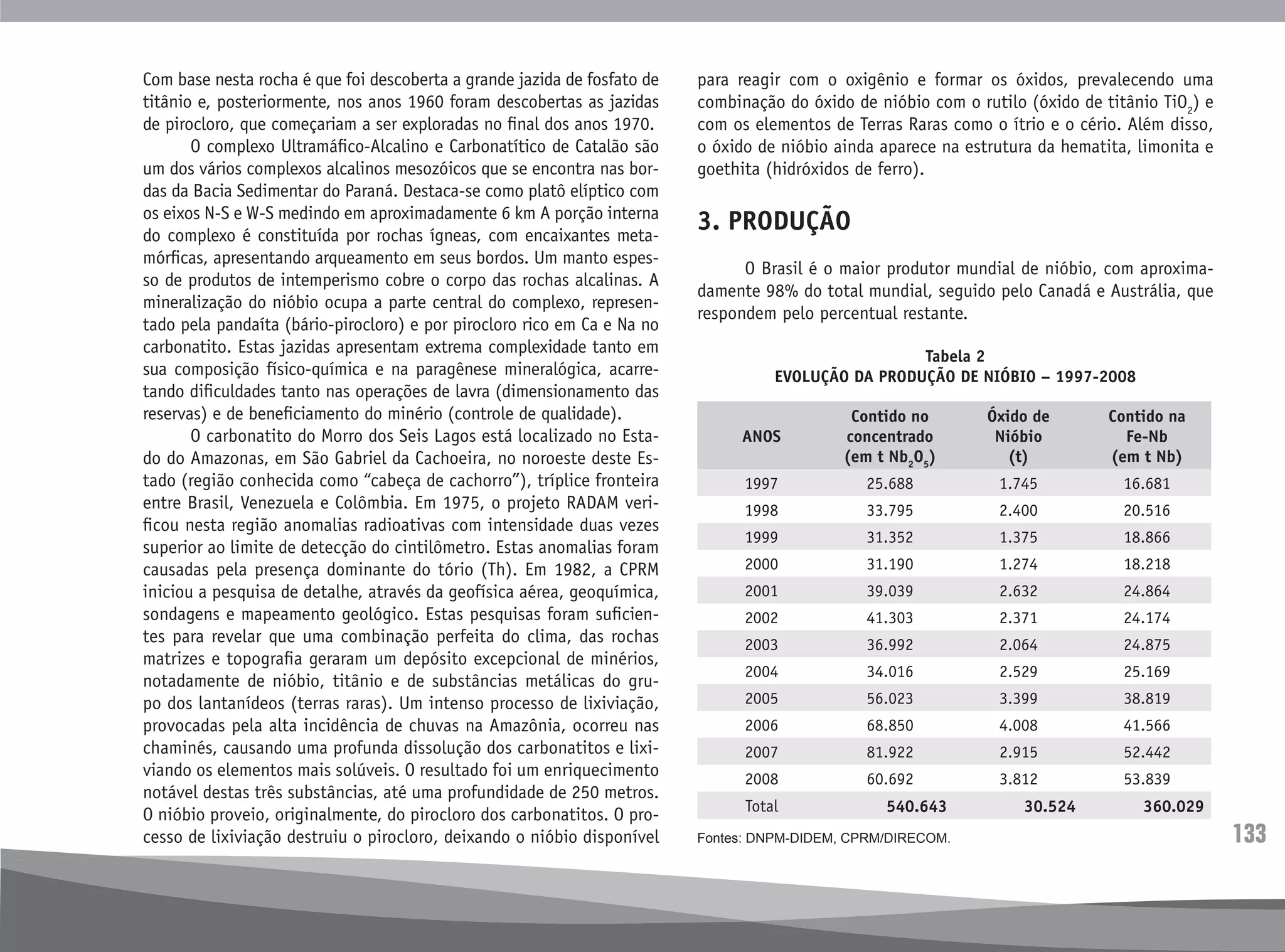 133
Com base nesta rocha é que foi descoberta a grande jazida de fosfato de
titânio e, posteriormente, nos anos 1960 foram descobertas as jazidas
de pirocloro, que começariam a ser exploradas no final dos anos 1970.
	 O complexo Ultramáfico-Alcalino e Carbonatítico de Catalão são
um dos vários complexos alcalinos mesozóicos que se encontra nas bor-
das da Bacia Sedimentar do Paraná. Destaca-se como platô elíptico com
os eixos N-S e W-S medindo em aproximadamente 6 km A porção interna
do complexo é constituída por rochas ígneas, com encaixantes meta-
mórficas, apresentando arqueamento em seus bordos. Um manto espes-
so de produtos de intemperismo cobre o corpo das rochas alcalinas. A
mineralização do nióbio ocupa a parte central do complexo, represen-
tado pela pandaíta (bário-pirocloro) e por pirocloro rico em Ca e Na no
carbonatito. Estas jazidas apresentam extrema complexidade tanto em
sua composição físico-química e na paragênese mineralógica, acarre-
tando dificuldades tanto nas operações de lavra (dimensionamento das
reservas) e de beneficiamento do minério (controle de qualidade).
	 O carbonatito do Morro dos Seis Lagos está localizado no Esta-
do do Amazonas, em São Gabriel da Cachoeira, no noroeste deste Es-
tado (região conhecida como “cabeça de cachorro”), tríplice fronteira
entre Brasil, Venezuela e Colômbia. Em 1975, o projeto RADAM veri-
ficou nesta região anomalias radioativas com intensidade duas vezes
superior ao limite de detecção do cintilômetro. Estas anomalias foram
causadas pela presença dominante do tório (Th). Em 1982, a CPRM
iniciou a pesquisa de detalhe, através da geofísica aérea, geoquímica,
sondagens e mapeamento geológico. Estas pesquisas foram suficien-
tes para revelar que uma combinação perfeita do clima, das rochas
matrizes e topografia geraram um depósito excepcional de minérios,
notadamente de nióbio, titânio e de substâncias metálicas do gru-
po dos lantanídeos (terras raras). Um intenso processo de lixiviação,
provocadas pela alta incidência de chuvas na Amazônia, ocorreu nas
chaminés, causando uma profunda dissolução dos carbonatitos e lixi-
viando os elementos mais solúveis. O resultado foi um enriquecimento
notável destas três substâncias, até uma profundidade de 250 metros.
O nióbio proveio, originalmente, do pirocloro dos carbonatitos. O pro-
cesso de lixiviação destruiu o pirocloro, deixando o nióbio disponível
para reagir com o oxigênio e formar os óxidos, prevalecendo uma
combinação do óxido de nióbio com o rutilo (óxido de titânio TiO2
) e
com os elementos de Terras Raras como o ítrio e o cério. Além disso,
o óxido de nióbio ainda aparece na estrutura da hematita, limonita e
goethita (hidróxidos de ferro).
3. PRODUÇÃO
	 O Brasil é o maior produtor mundial de nióbio, com aproxima-
damente 98% do total mundial, seguido pelo Canadá e Austrália, que
respondem pelo percentual restante.
Tabela 2
EVOLUÇÃO DA PRODUÇÃO DE NIÓBIO – 1997-2008
ANOS
Contido no
concentrado
(em t Nb2
O5
)
Óxido de
Nióbio
(t)
Contido na
Fe-Nb
(em t Nb)
1997 25.688 1.745 16.681
1998 33.795 2.400 20.516
1999 31.352 1.375 18.866
2000 31.190 1.274 18.218
2001 39.039 2.632 24.864
2002 41.303 2.371 24.174
2003 36.992 2.064 24.875
2004 34.016 2.529 25.169
2005 56.023 3.399 38.819
2006 68.850 4.008 41.566
2007 81.922 2.915 52.442
2008 60.692 3.812 53.839
Total 540.643 30.524 360.029
Fontes: DNPM-DIDEM, CPRM/DIRECOM.
 