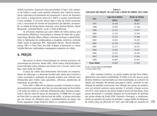 139
Oxford, Sumitomo, Supercon e Vacuumschmelze. A liga C-103 compos-
ta de nióbio é usada como material refratário pela indústria aeroes-
pacial (aplicada principalmente em propulsores e bocais de foguetes)
por resistir a temperaturas acima de 1.300°C e aceitar revestimentos
contra oxidação. O consumo dessas ligas à base de nióbio aumentou
com o crescimento do número de lançamentos de satélites, envolven-
do na cadeia de fornecimento empresas como General Electric, Kaiser
Marquardt, Lockheed Martin, Loral, e Pratt & Whitney.
	 As principais empresas que usam nióbio em lentes ópticas para
instrumentos oftálmicos, microscópios e câmeras de vídeo são as japo-
nesas Hoya, Minolta, Nikon e Ohara, a francesa Corning e a alemã Shott.
Entre os fabricantes de condensadores e atuadores cerâmicos contendo
nióbio estão as japonesas NEC, Matsushita Electric, Murata Manufac-
turing, TDK e a Trans-Tech, dos EUA. A Bayer, a Sumitomo e a Union
Carbide fabricam catalisadores empregando compostos de nióbio.
6. PREÇOS
	 Não existe no Brasil comercialização do mineral pirocloro e de
concentrado de pirocloro, desde 1981, sendo ambos industrializados e
comercializados pelas empresas que atuam com o insumo, tanto como
liga, como óxido de nióbio
	 O preço do nióbio está diretamente relacionado ao comporta-
mento da siderurgia e a demanda mundial pelo metal que é restrita e
cíclica associada à realização de grandes projetos que utilizam aços
fortalecidos pelo nióbio como gasodutos, refinarias, plataformas de
exploração de petróleo, etc.
	 Entre 1997 e 2006 não se observou grandes oscilações no preço,
provavelmente ocasionado pelo fato da comercialização do ferronióbio
e do óxido de nióbio ser realizada diretamente pelas empresas produ-
toras e não por meio de bolsas de mercadorias. A CBMM tem um papel
de firma líder no mercado internacional de nióbio, os preços praticados
por ela servem de referência para o estabelecimento de preços das
firmas seguidoras: Anglo American Brasil e a canadense Cambior.
Tabela 3
EVOLUÇÃO DOS PREÇOS*
DA LIGA FeNb e ÓXIDO DE NIÓBIO 1997/2008
Ano
Liga Ferro-Nióbio Óxido de Nióbio
US$/t US$/t
1997 13.458 16.027
1998 13.952 17.138
1999 13.313 17.077
2000 13.333 17.340
2001 13.197 15.488
2002 12.826 19.161
2003 12.578 17.235
2004 12.377 16.451
2005 13.502 15.257
2006 13.512 10.762
2007 22.764 17.291
2008 32.987 27.927
Preço Médio 15.650 17.263
Fonte: Sumário Mineral-DNPM/MME
(*) Preço médio FOB
	 Num contexto histórico, os preços médios da liga ferro-nióbio,
apresentam uma relativa estabilidade. O nióbio é um dos poucos casos
de bens metálicos caracterizados por esta estabilidade, ao contrário do
níquel, por exemplo. No período pós-guerra (1945), somente os dois
choques do petróleo provocaram uma inflexão dos preços do produto,
com um sensível aumento neste período. O primeiro choque ocorreu
em 1973, como resposta dos países árabes à Guerra do Yom Kipur. Estes
países decretaram o completo bloqueio do fornecimento de petróleo
aos países aliados de Israel (EUA, Holanda e Portugal), e simultanea-
mente ao aumento dos preços do petróleo, o preço médio do kilograma
de nióbio subiu de US$ 6,83 em 1973 para US$ 9,08 um aumento de
 