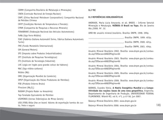 145
CBMM (Companhia Brasileira de Metalurgia e Mineração)
CNEN (Comissão Nacional de Energia Nuclear)
CNPC (China Nacional Petroleum Coorporation): Companhia Nacional
de Petróleo Chinesa
CNTP (Condições Normais de Temperatura e Pressão):
CPRM (Companhia de Pesquisas e Recursos Minerais)
FENABRAVE (Federação Nacional dos Veículos Automotores)
FeNb (liga Ferro-Nióbio)
FIAT (Fabbrica Italiana Automobili Torino, Fábrica Italiana Automóveis
Turim)
FMI (Fundo Monetário Internacional)
GM (General Motors)
IPI (Imposto sobre Produtos Industrializados)
IPT (Instituto de Pesquisas Tecnológicas)
ITI (Instituto de Tecnologia Industrial)
LHC (sigla em inglês para grande colisor de hádrons)
NbC (liga nióbio-carbono)
Nióbio (Nb)
OMC (Organização Mundial do Comércio)
OPEP (Organização dos Países Produtores de Petróleo)
PIB (Produto Interno Bruto)
Pirocloro (Nb2
O5
)
RADAM (Projeto Radar na Amazônia)
Tep-Tonelada Equivalente de Petróleo
USIMINAS (Usinas Siderúrgicas de Minas Gerais)
US$ (FOB)-Dólar free on board. Valores de exportação isentos de cus-
to, frete e seguro
8.2 TEC
8.3 REFERÊNCIAS BIBLIOGRÁFICAS
ANDRADE, Maria Lúcia Amarante, et all. BNDES – Informe Setorial
Mineração e Metalurgia. NIÓBIO: O Brasil no Topo. Rio de Janeiro
Abr./2000. Nº. 32.
AMB 98: anuário mineral brasileiro. Brasília: DNPM, 1998. 399p.
______________________________. Brasília: DNPM, 1999. 403p.
______________________________. Brasília: DNPM, 2000. 401p.
______________________________. Brasília: DNPM, 2001. 404p.
Anuário Mineral Brasileiro 2002. Brasília: www.dnpm.gov.br/conteu-
do.asp?IDSecao=68&IDPagina=66
Anuário Mineral Brasileiro 2003. Brasília: www.dnpm.gov.br/conteu-
do.asp?IDSecao=68&IDPagina=66
Anuário Mineral Brasileiro 2004. Brasília: www.dnpm.gov.br/conteu-
do.asp?IDSecao=68&IDPagina=66
Anuário Mineral Brasileiro 2005. Brasília: www.dnpm.gov.br/conteu-
do.asp?IDSecao=68&IDPagina=66
Anuário Mineral Brasileiro 2006. Brasília: www.dnpm.gov.br/conteu-
do.asp?IDSecao=68&IDPagina=66
BARROS, Evandro Vieira. A Matriz Energética Mundial e a Compe-
titividade das nações: bases de uma nova geopolítica. Engevsita.
Departamento de Engenharia de Produção. UNIVERSIDADE FEDERAL
FLUMINENSE. Niterói-RJ, vol 9, nº1, p 47-56, jun 2007.
Balanço Mineral Brasileiro 2001: www.dnpm.gov.br
Balanço Mineral Brasileiro 2006: www.dnpm.gov.br
 