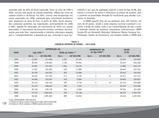 136
Tabela 3
COMÉRCIO EXTERIOR DE NIÓBIO – 1997/2008
ANOS
EXPORTAÇÃO (A) IMPORTAÇÃO (B)
de liga FeNb(1)
SALDO
(A-B)Liga FeNb (1)
Óxido de nióbio (2)
Em t. 103
US$-FOB Em t. 103
US$-FOB Em t. 103
US$-FOB Em t. 103
US$-FOB
1997 13.947 211.600 1.387 22.229 - - 15.334 233.829
1998 18.504 239.964 1.138 19.504 - - 19.642 259.468
1999 16.821 223.945 1.064 18.170 - - 17.885 242.115
2000 17.407 232.084 639 11.080 - - 18.046 243.164
2001 18.339 242.024 903 13.986 - - 19.242 256.010
2002 18.405 237.595 217 4.158 5 41 18.617 241.712
2003 18.600 233.967 340 5.860 - - 18.940 239.827
2004 20.145 249.326 592 9.739 5 57 20.732 259.008
2005 34.725 468.844 495 7.552 - - 35.220 476.396
2006 39.130 528.730 433 4.660 - - 39.563 533.390
2007 47.514 1.081.614 702 12.138 - - 48.216 1.093.752
2008 48.562 1.601.902 890 24.054 - - 49.452 1.625.956
Fonte: DNPM/DIDEM; MDIC/SECEX
(1) Dados em Nb2
O5
contido na liga ferro-nióbio (Nb/Fe-Nb=0,66)
(2) Dados em Nb2
O5,
apenas a CBMM exporta este produto.
sentando mais de 95% do total exportado. Entre os anos de 1999 e
2002, ocorreu uma queda no volume exportado, reflexo das crises do
sudeste asiático e da Rússia. Em 2003, ocorreu uma recuperação nos
níveis exportados em 1998, sobretudo pelo crescimento econômico
mais expressivo na Zona do Euro. A partir de 2004, foram observa-
dos sucessivos aumentos nas exportações, principalmente em 2006
e 2007, quando foi observado um crescimento de 105% nos valores
exportados. O crescimento da economia chinesa contribuiu decisiva-
mente para este fato, impulsionando a indústria siderúrgica daquele
país e, conseqüentemente, a demanda por aço, incluindo os aços ino-
xidáveis e aos aços de qualidade superior, a base da liga Fe-Nb. Isto
elevou o consumo do metal e inflacionou os preços do produto, pois
o aumento na quantidade ofertada foi insuficiente para atender o au-
mento na demanda.
	 A CBMM exporta 95% da sua produção para 350 clientes, em
mais de 50 países, sendo a única empresa nacional a produzir e ex-
portar o óxido de nióbio, toda a sua comercialização de liga e óxido
é realizado através de empresas subsidiárias internacionais: CBMM
Europe BV em Amsterdã (Holanda); Reference Metals Company Inc.,
Pittsburgh, Estado da Pensilvânia, nos Estados Unidos e CBMM Asia
 