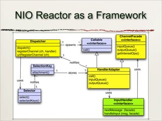 22
NIO Reactor as a Framework
dispatch()
registerChannel (ch, handler)
unRegisterChannel (ch)
Dispatcher
select()
selectedKeys()
Selector
call()
Callable
<<interface>>
call()
inputQueue()
outputQueue()
...
HandlerAdapter
attachment()
SelectionKey
uses
1
*
notfies
1 *
spawns
inputQueue()
outputQueue()
getInterestOps()
...
ChannelFacade
<<interface>>
nextMessage (facade)
handleInput (msg, facade)
InputHandler
<<interface>>
uses
uses
*
1
notifies
1 1
stores
 