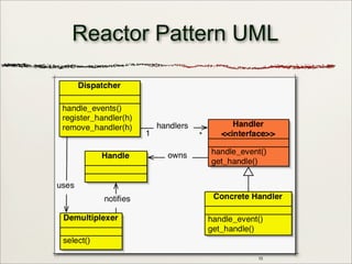 10
Reactor Pattern UML
 