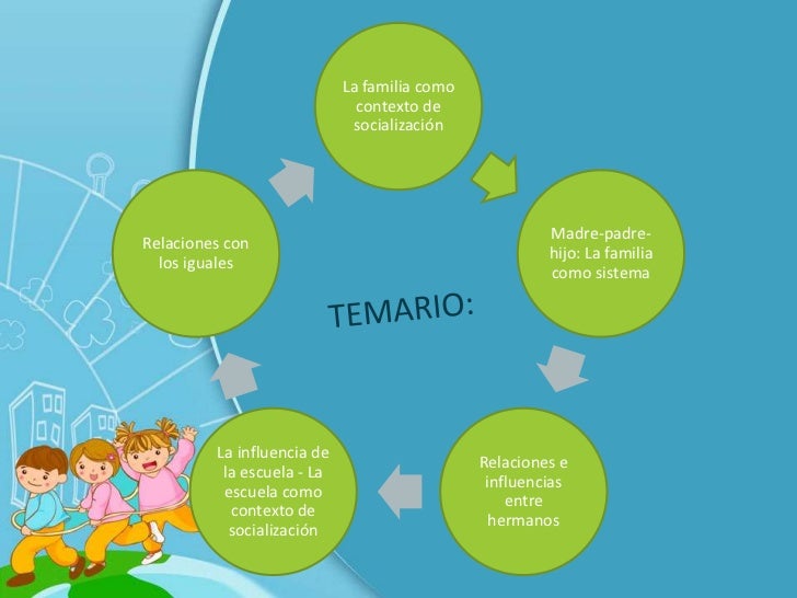 Niño preescolar y su relacion con lo social