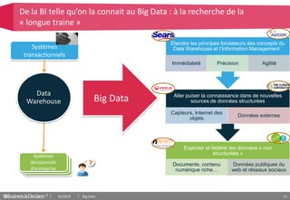 © 11
Data
Warehouse
Systèmes
transactionnels
Systèmes
décisionnels
d’entreprise
Big Data
De la BI telle qu’on la connait au Big Data : à la recherche de la
« longue traine »
Exploiter et fédérer les données « non
structurées »
Documents, contenu
numérique riche…
Données publiques du
web et réseaux sociaux
Aller puiser la connaissance dans de nouvelles
sources de données structurées
Capteurs, Internet des
objets
Données externes
Etendre les principes fondateurs des concepts du
Data Warehouse et l’Information Management :
Immédiateté Précision Agilité
03/2014 Big Data
 