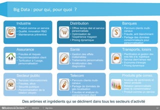 © 12
Big Data : pour qui, pour quoi ?
Industrie
• Produit comme un service
• Qualité, innovation R&D
• Maintenance préventive
Assurance
• Fraudes et risques
• Recommandation client
• Tarification à l’usage,
personnalisation
Secteur public
• Services informationnels
• Fraudes, abus
• Sécurité publique
• Personnalisation de la
relation citoyen
Distribution
• Offres temps réel et service
personnalisés
• Optimisation de
l’expérience magasin
• Pricing dynamique
Santé
• Gestion des effets
indésirables
• Traitements personnalisés.
• Amélioration des
diagnostics
Telecom
• Parcours clients multi-
canaux
• Partage de données de
géo localisation
• Fraudes et analyse du
comportement client
Banques
• Parcours clients multi-
canaux
• Fraude, anti blanchiment
• Partage des données
consommateurs pour
personnalisation
Transports, loisirs
• Planification et gestion des
evts liés à la logistique
• Service client temps réel
• Economie d’énergie
• Pricing dynamique
Produits gde conso.
• Analyse de sentiments et
retour produits
• Relation personnalisée
avec le consommateur
• Produit comme un service
03/2014 Big Data
Des arômes et ingrédients qui se déclinent dans tous les secteurs d’activité
 