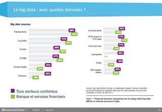 © 14
Le big data : avec quelles données ?
Tous secteurs confondus
Banque et services financiers
03/2014 Big Data
 